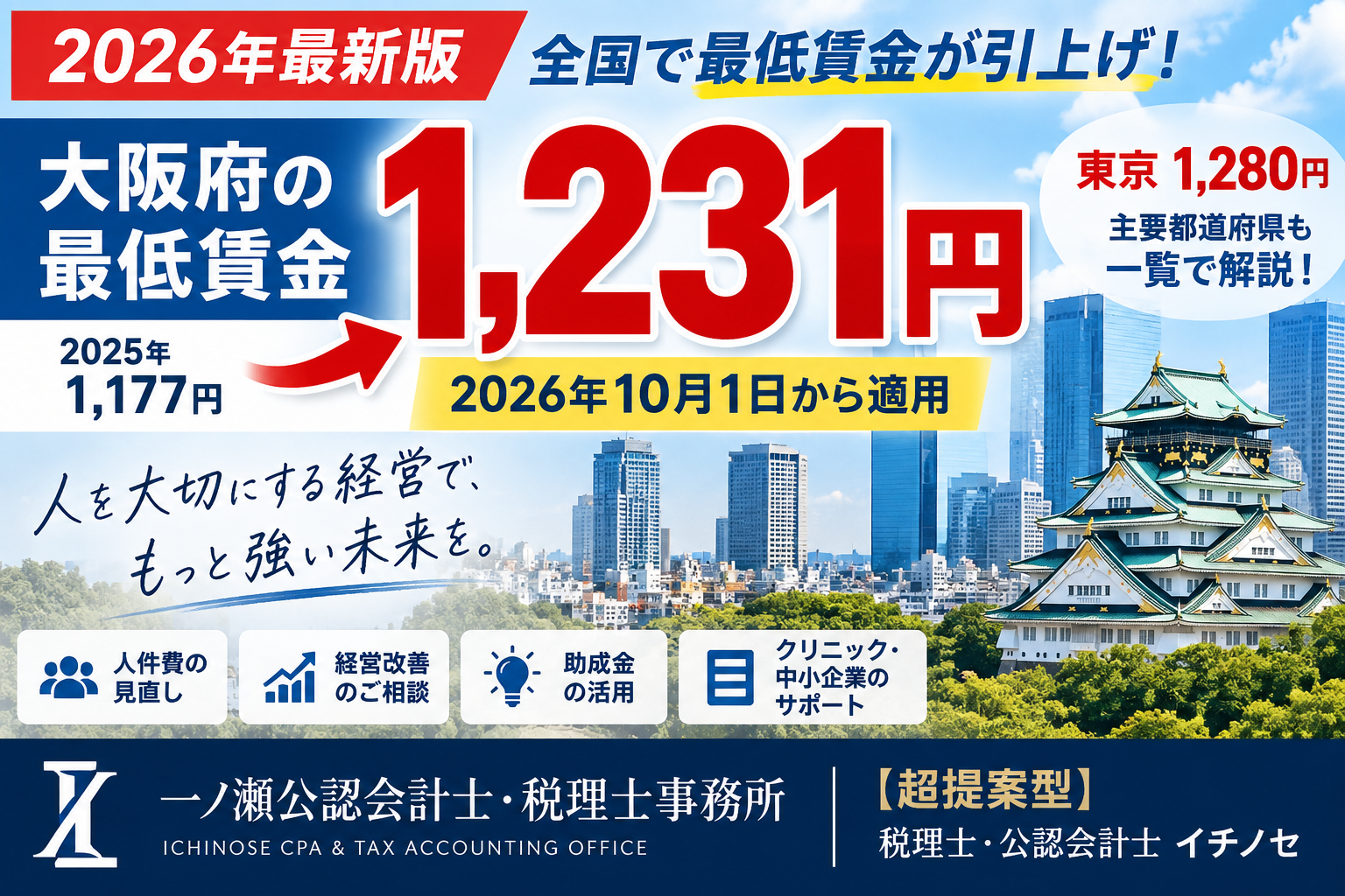 【2026年最低賃金】大阪1,231円へ！主要都道府県の改定額と企業が確認すべきポイント